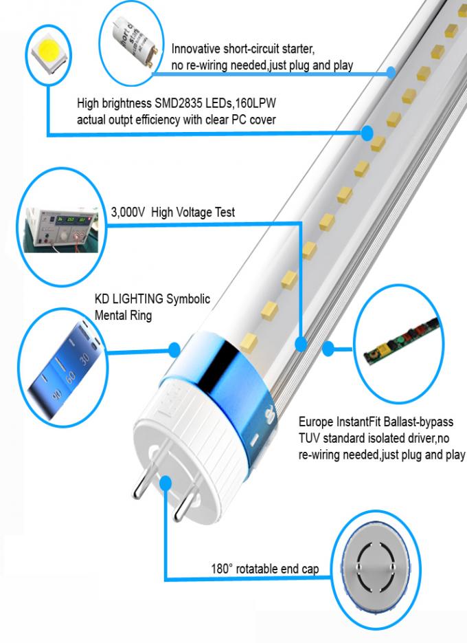 160Lm/W la lumière industrielle de tube du rendement élevé LED avec le clignotement de couverture de PC libèrent le conducteur