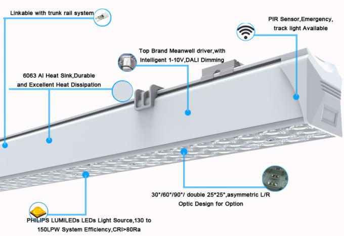 Les 4 pieds raccordables de 50W LED d'appareils d'éclairage de faible luminosité de CE linéaire RoHS de délabrement ont énuméré