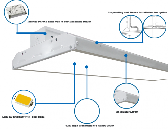 Efficacité élevée blanche de l'appareil d'éclairage d'entrepôt de baie de LED 160W IP20 130Lm/W